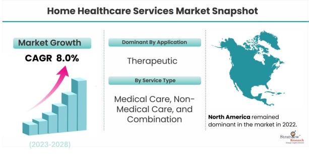 Home-Healthcare-Services-Market-Dynamics